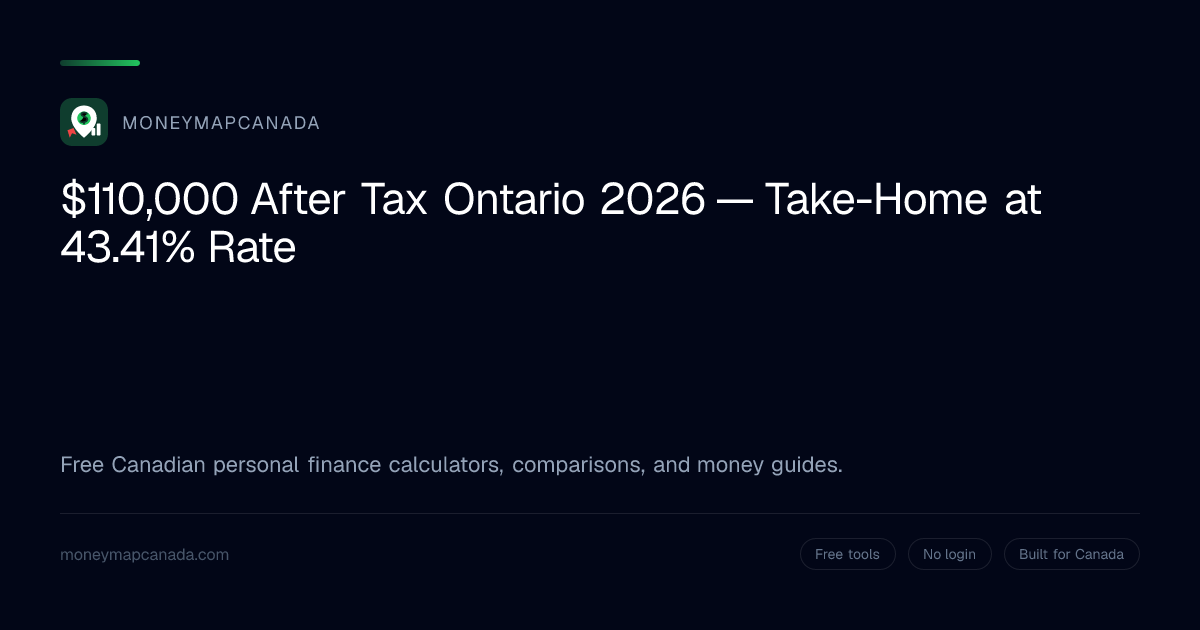 $110,000 After Tax Ontario 2026 — Take-Home at 43.41% Rate